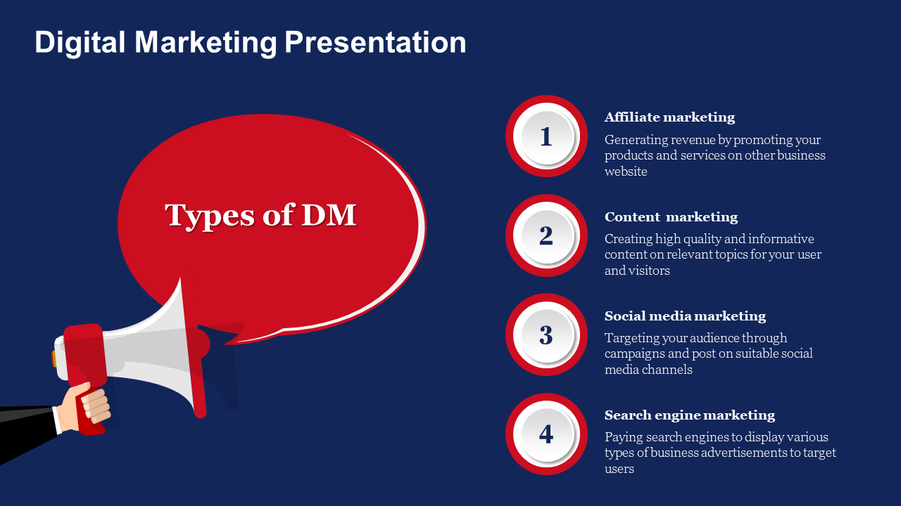Best Digital Marketing Presentation Template